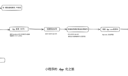 个人开发者如何将小程序发布到App Store：5个详细步骤保姆级教程